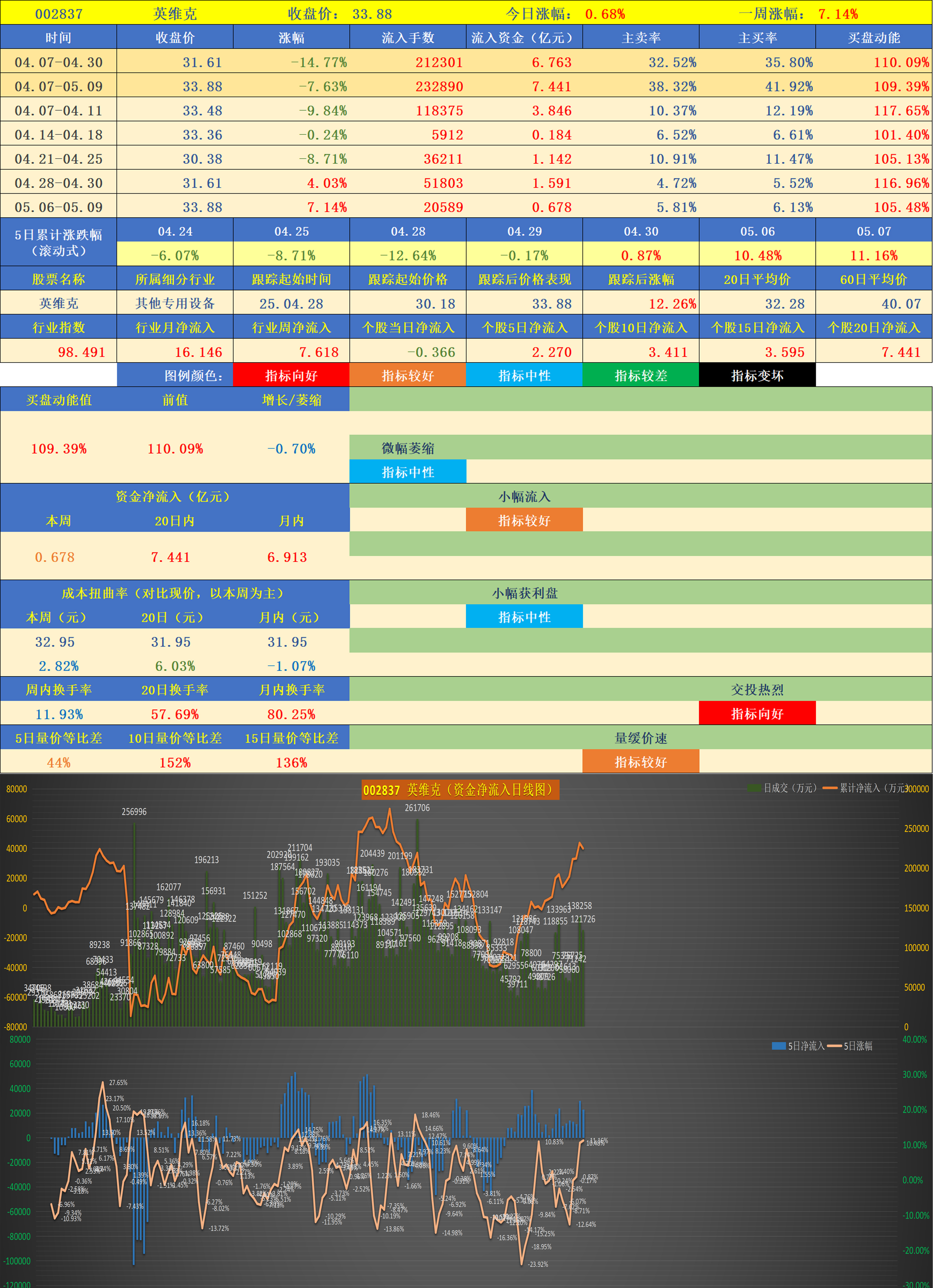 近一年A股市场走强 科技股引领估值提升
