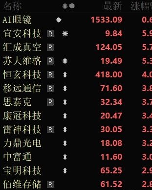 近一年A股市场走强 科技股引领估值提升