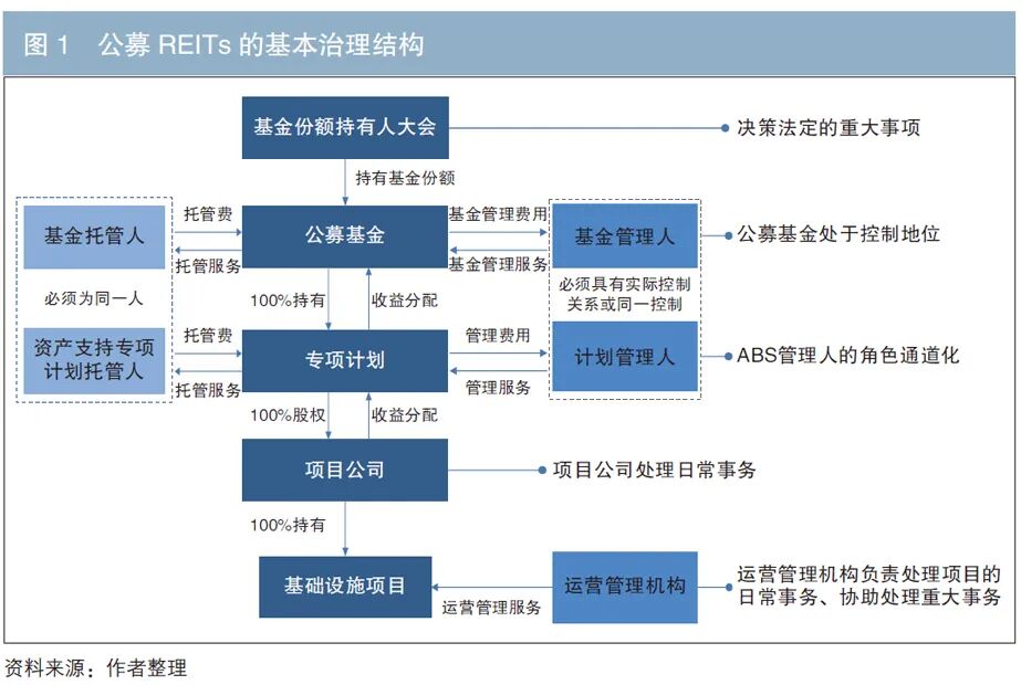 基础设施REITs扩围扩容 提升市场效率与韧性