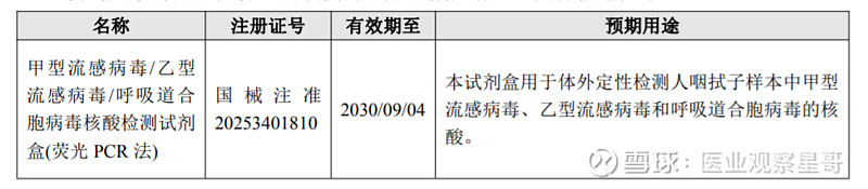 万孚生物:获四项凝血检测试剂产品注册证