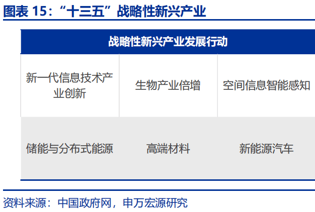 工信部“十五五”时期将打造一批新兴支柱产业