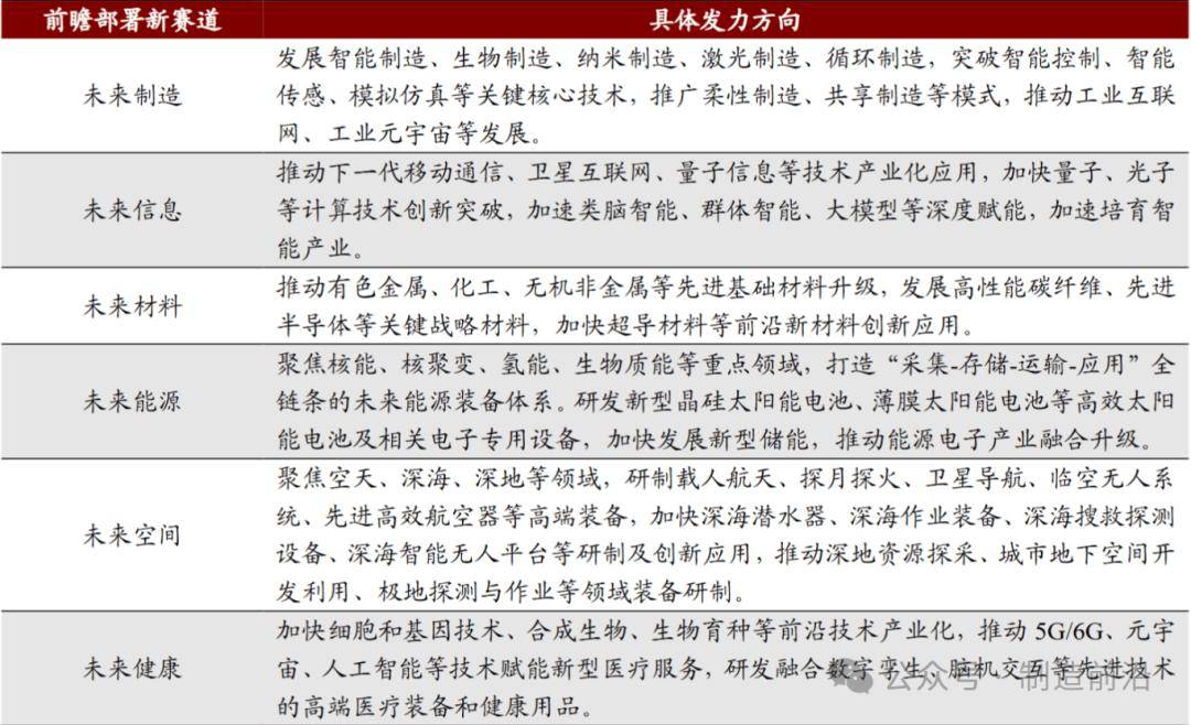 工信部“十五五”时期将打造一批新兴支柱产业