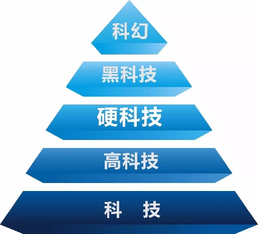 南岭创投：坚持长期价值理念 投资硬科技领域