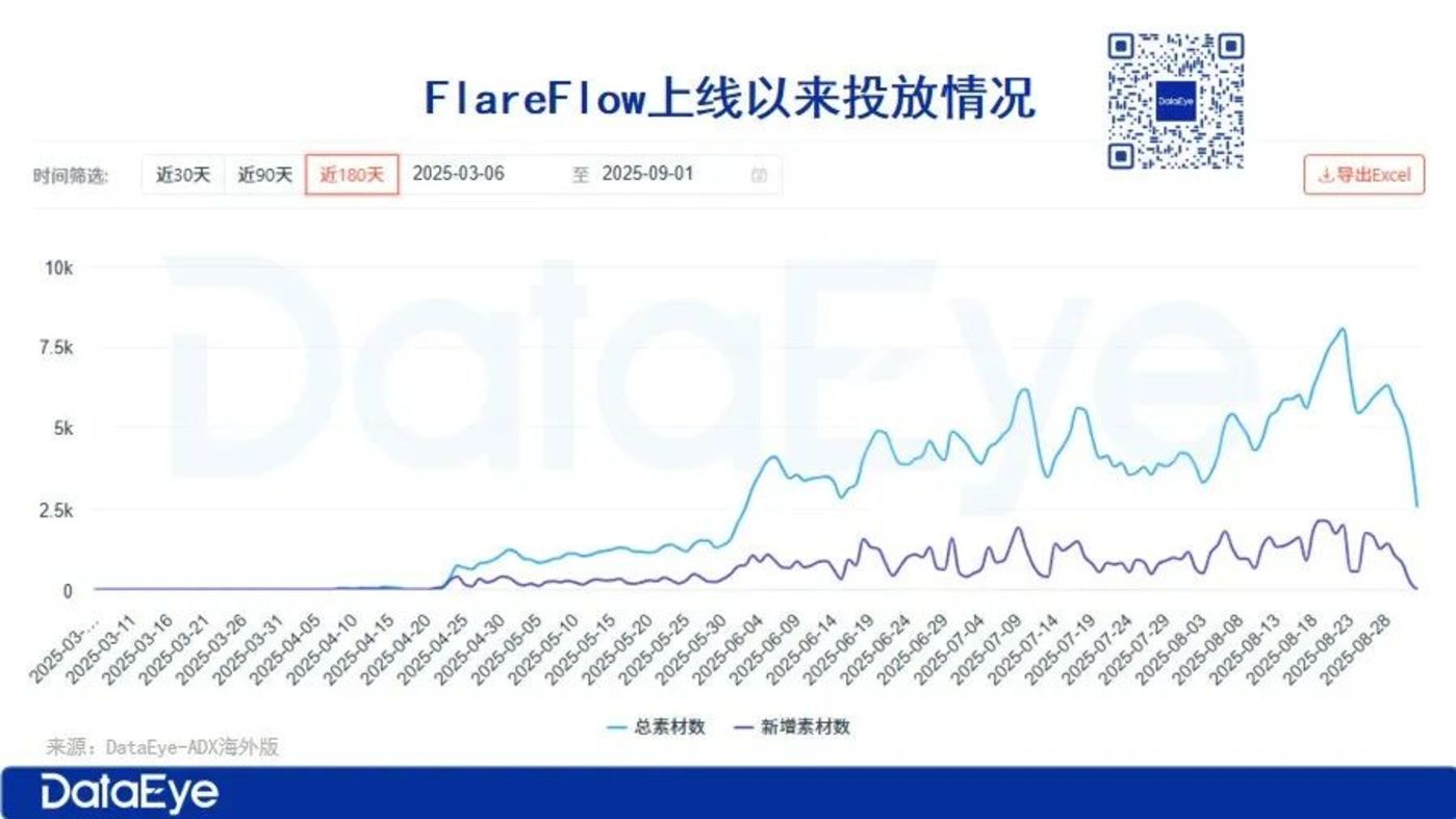 中文在线国际微短剧平台FlareFlow登顶美国iOS与安卓娱乐应用免费榜