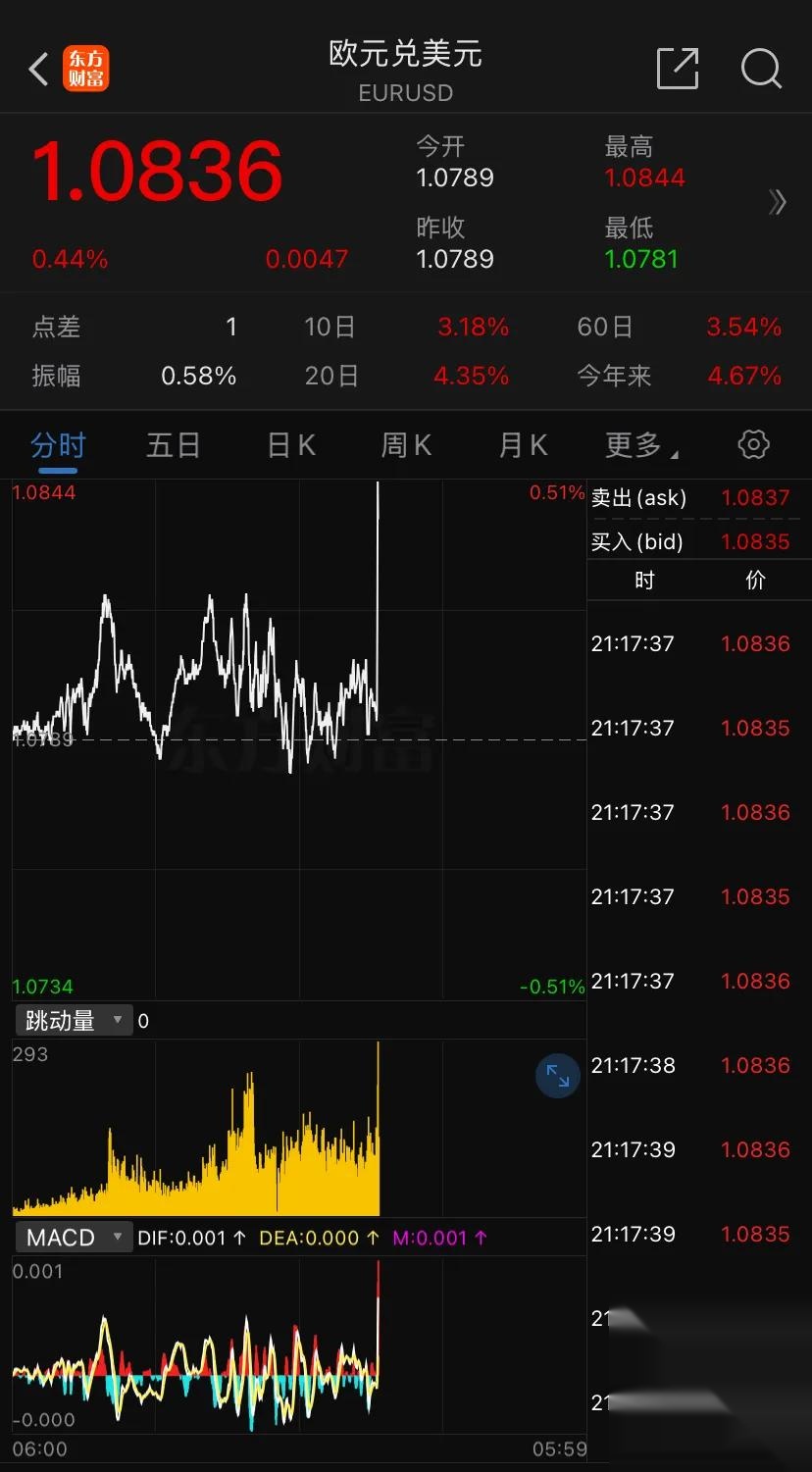 伦敦股市25日下跌
