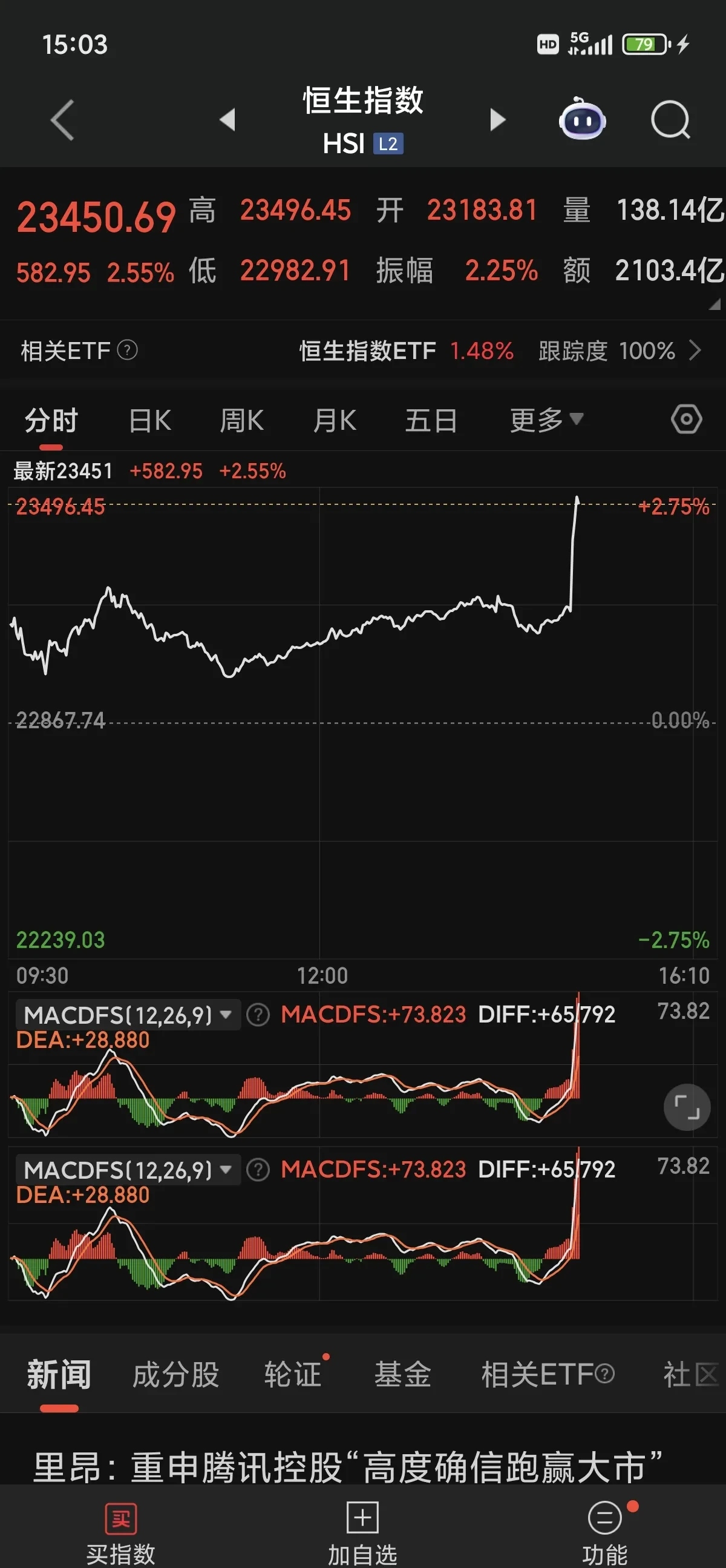 伦敦股市25日下跌