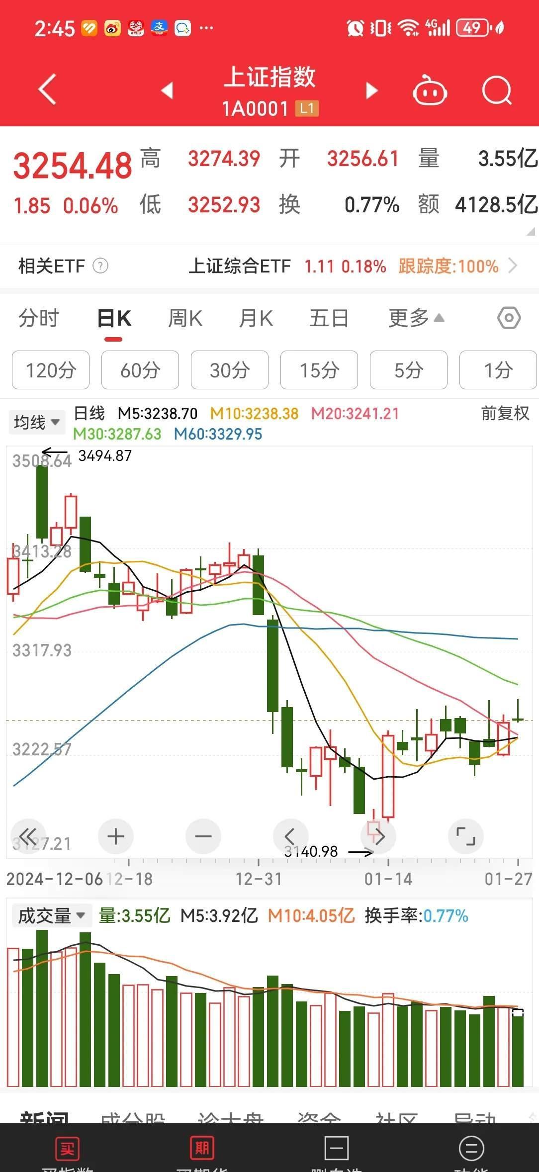 伦敦股市25日下跌