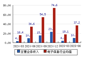 鼎捷数智:打造领先的数据和智能方案提供商