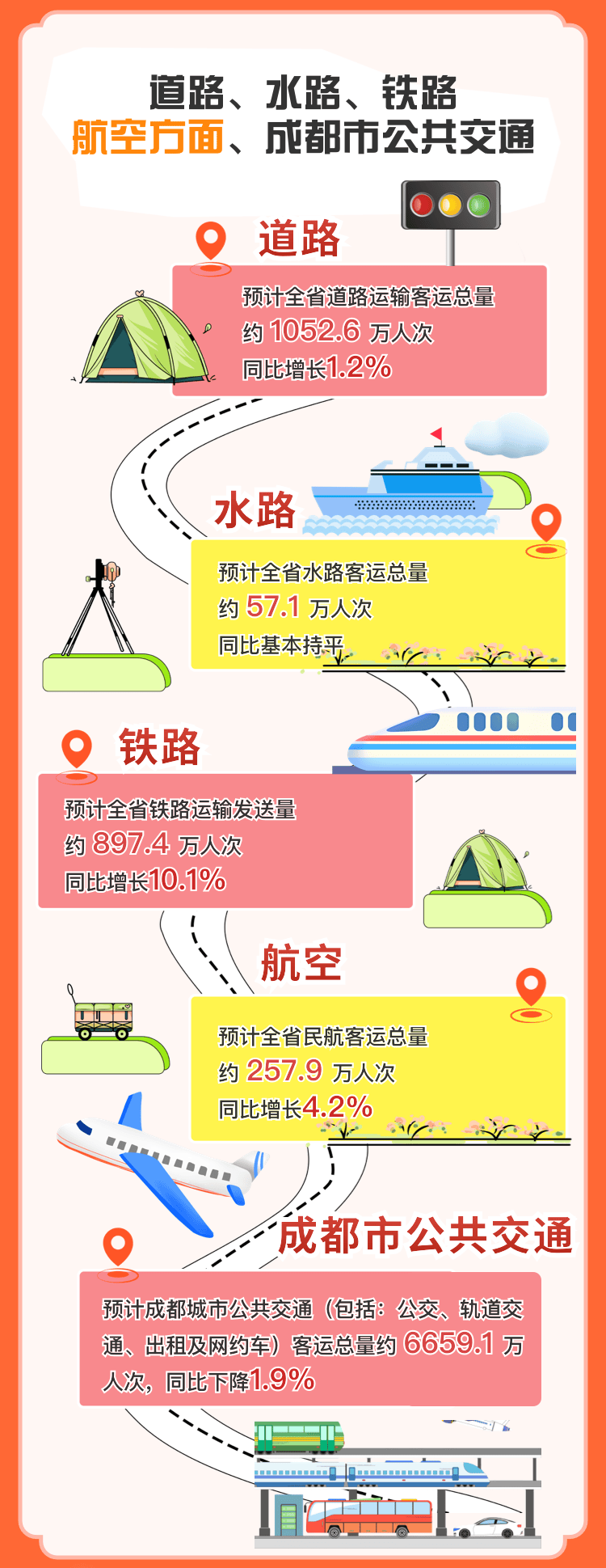 交通运输部预计中秋国庆假期全社会跨区域人员流动量将达到23.6亿人次