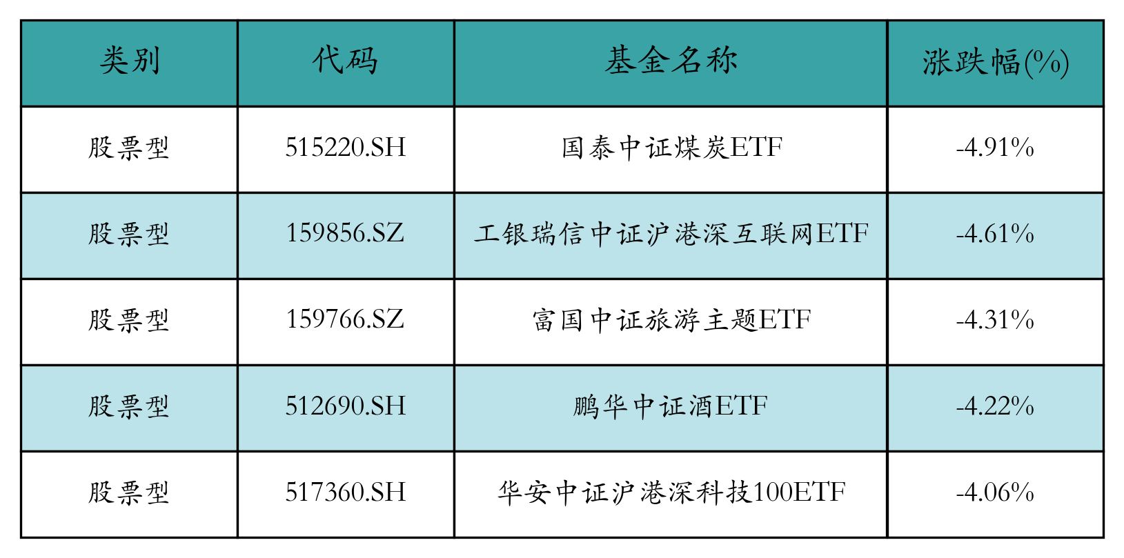 半导体主题ETF强势霸榜 机构聚焦大盘成长核心资产