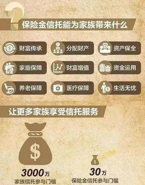 信托业转型攻坚：深挖高净值需求 构建“服务+”新生态