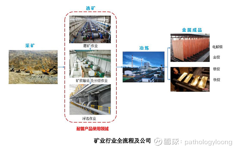 耐普矿机总经理程胜：从江西走向世界 锻造矿机设备全球竞争力