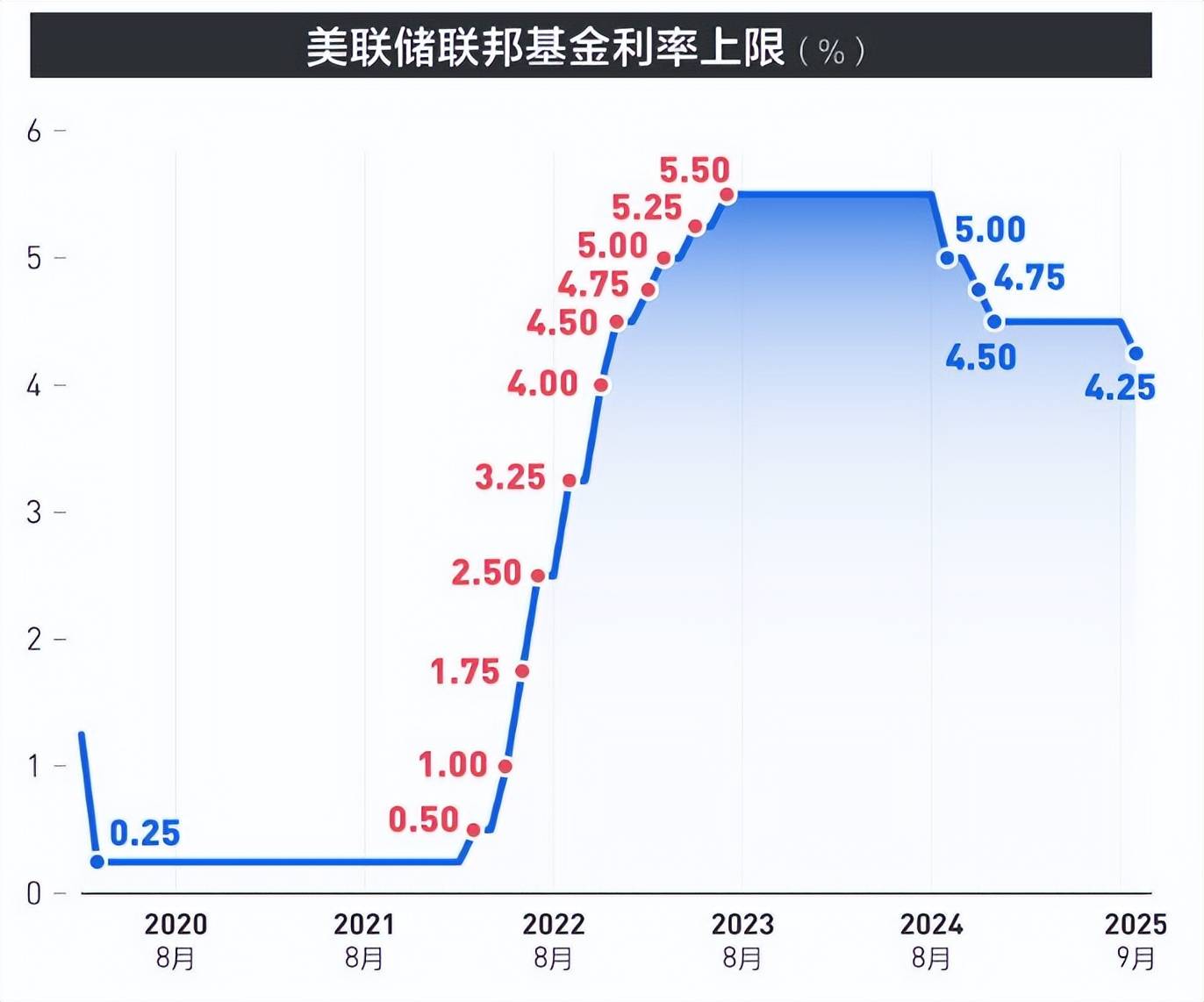 国际现货黄金价格涨破每盎司3800美元