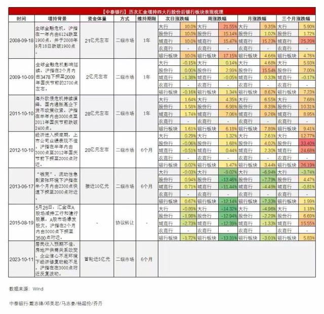 银行股回调背后:谁在抛售 谁在加仓