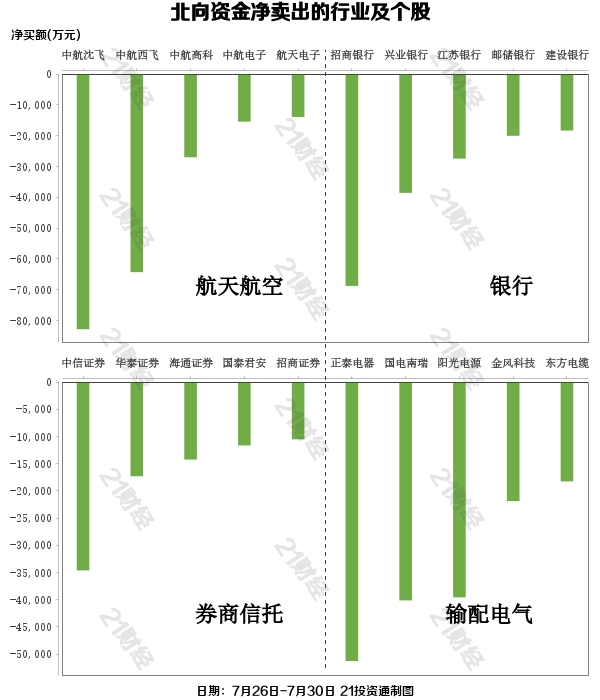 银行股回调背后:谁在抛售 谁在加仓