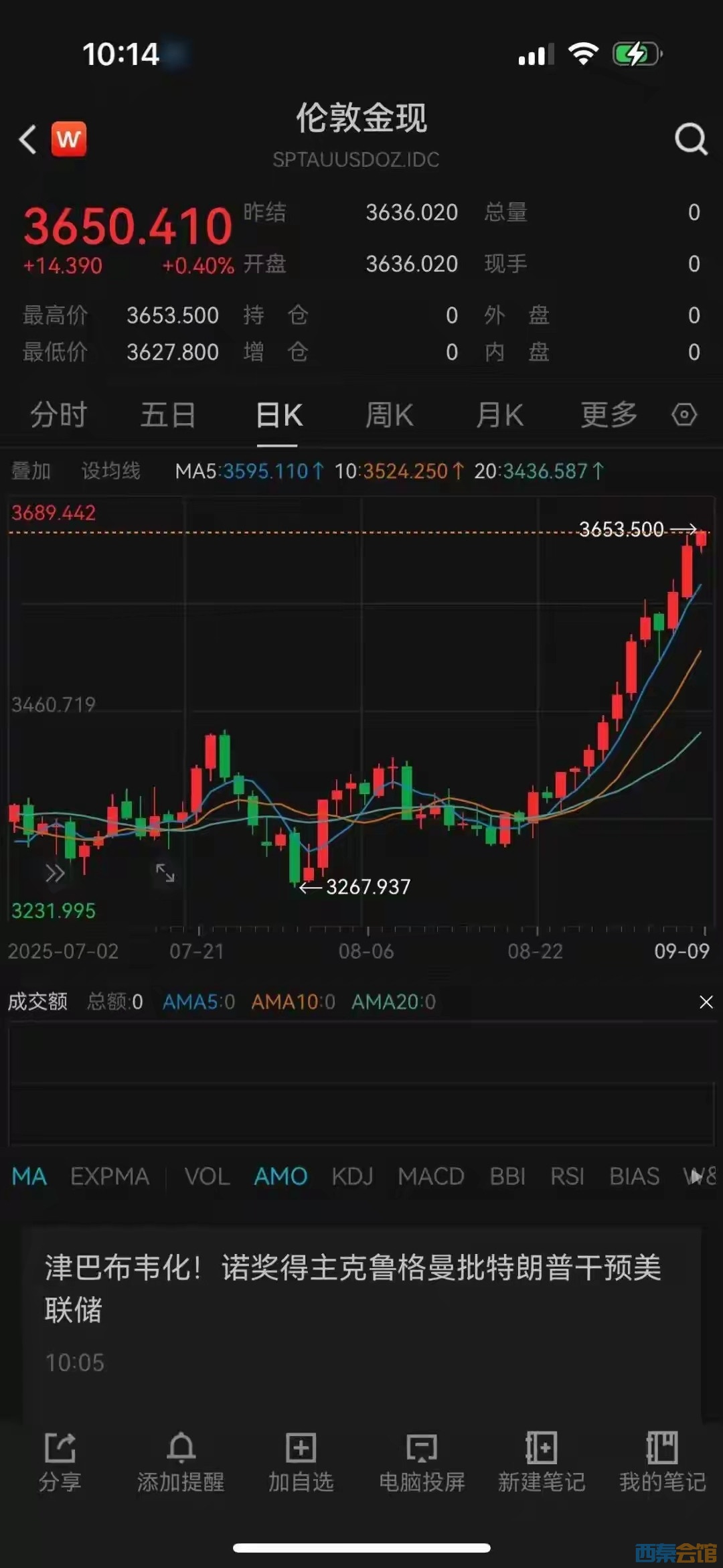 黄金现货价格突破3800美元/盎司 机构称中长期仍有上涨空间