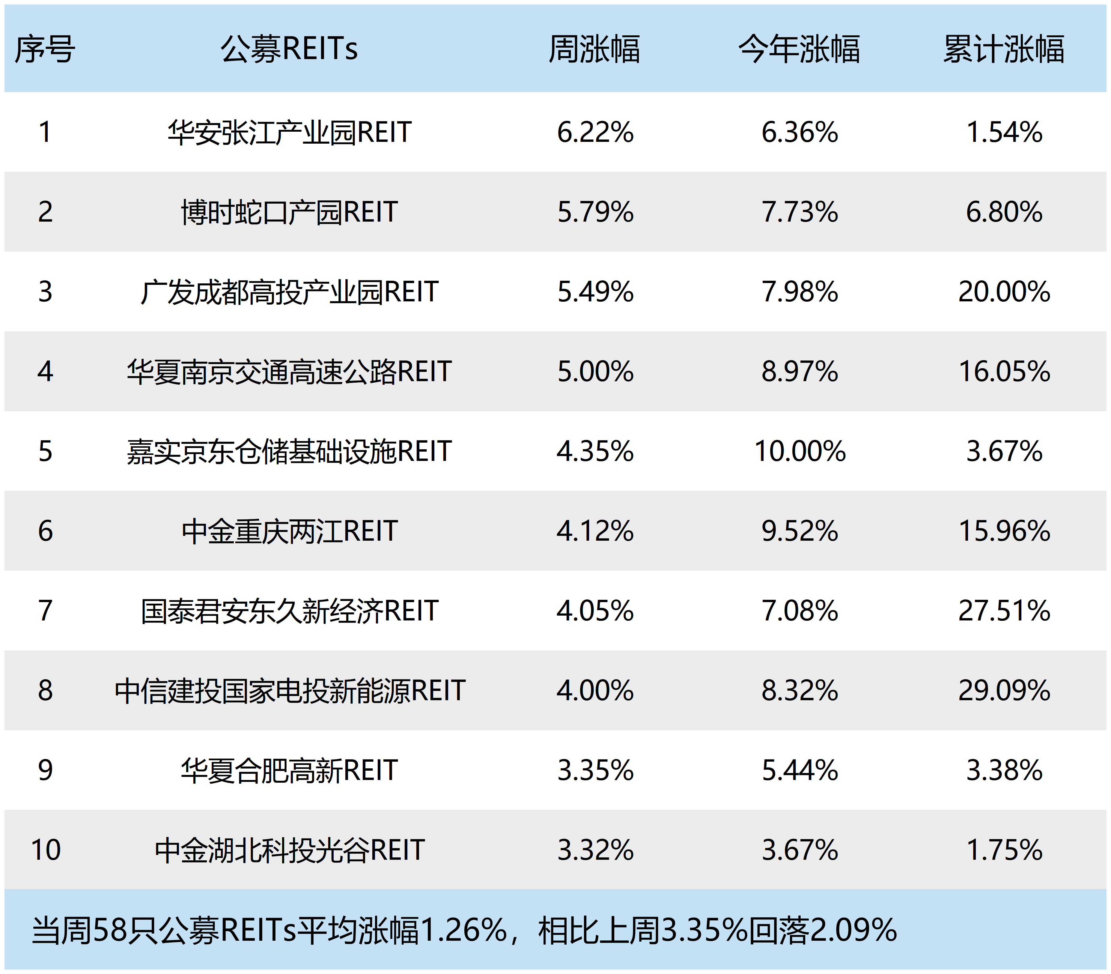 公募总规模首次突破36万亿元 股票型基金增长明显