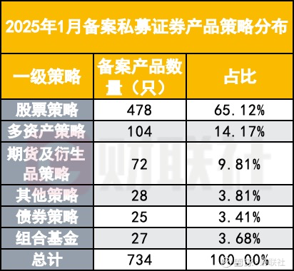 超六成私募机构“重仓过节” 科技主线获共识