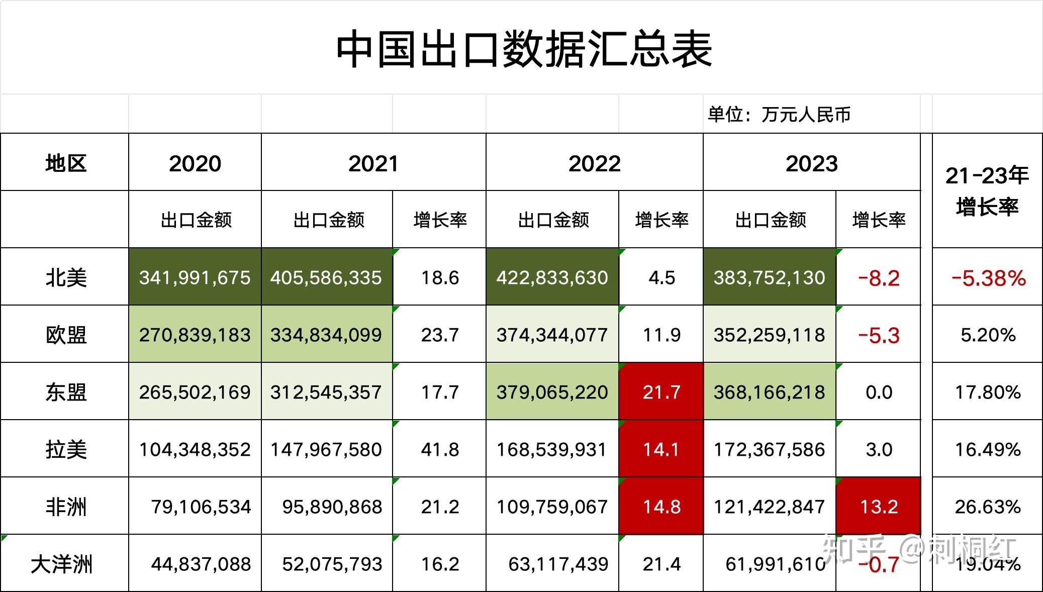 前8个月我国服务进出口总额同比增长7.4%