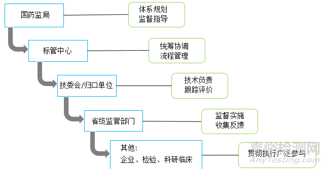 涉及手表、湿巾等产品使用安全 一批重要国家标准10月起实施