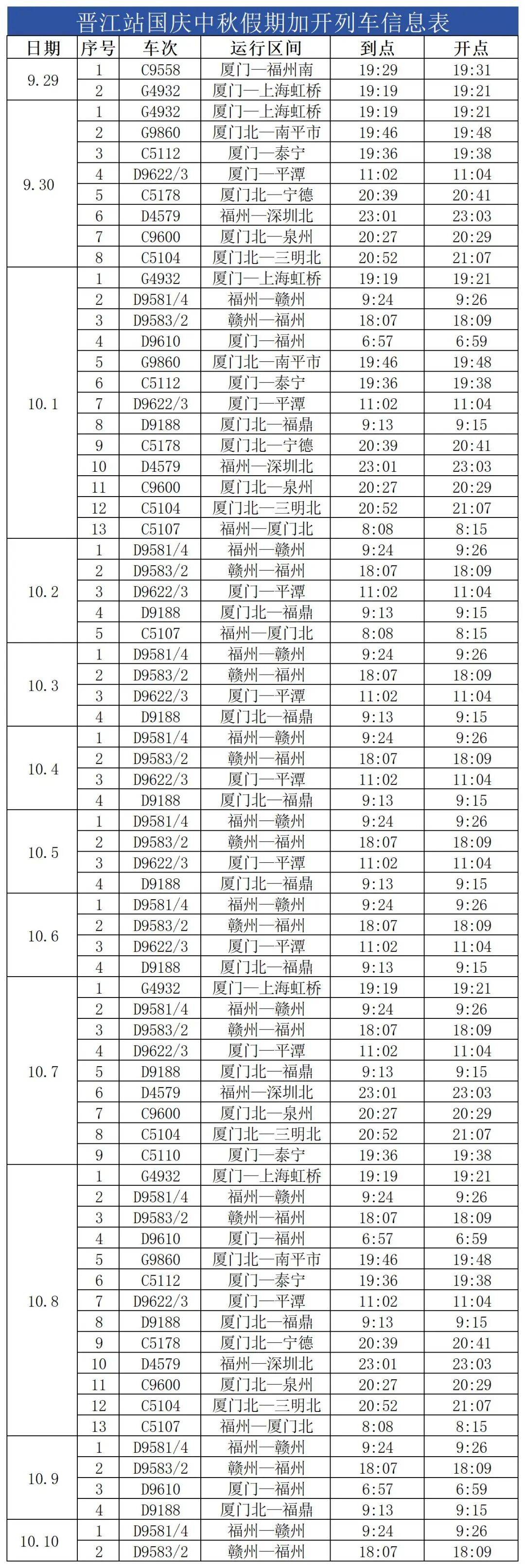 国庆中秋假期第二天 交通客流保持高位运行