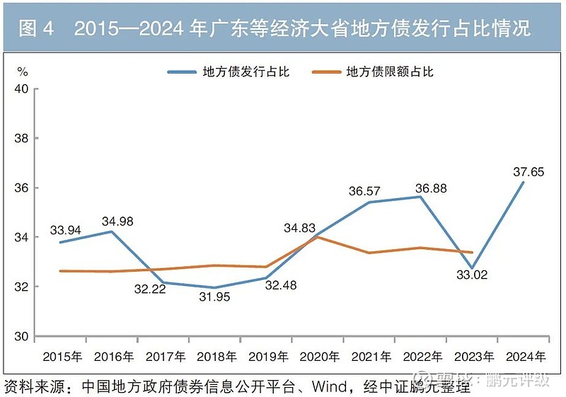 前8个月全国发行新增地方政府债券超3.8万亿元