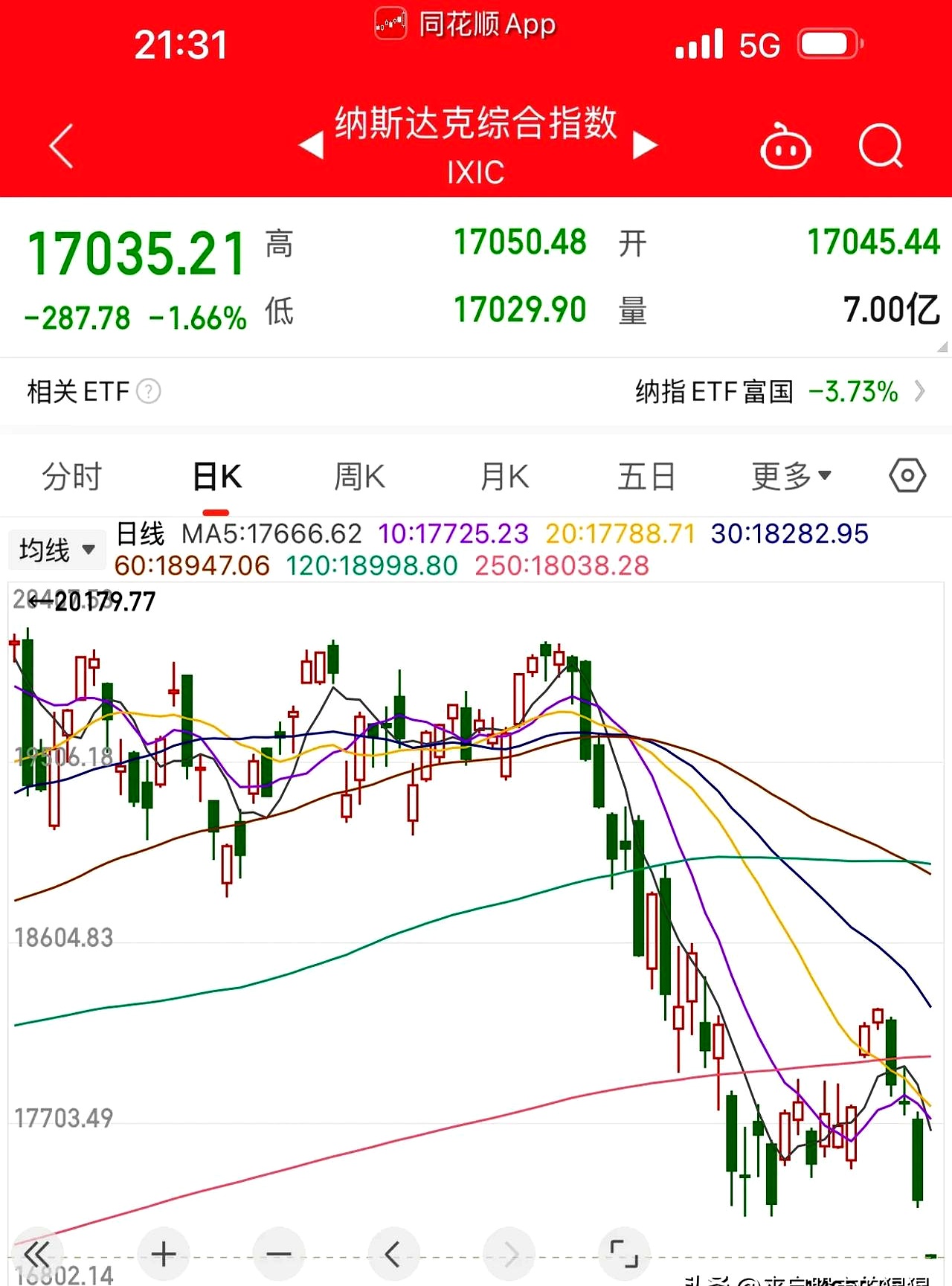 伦敦股市3日上涨