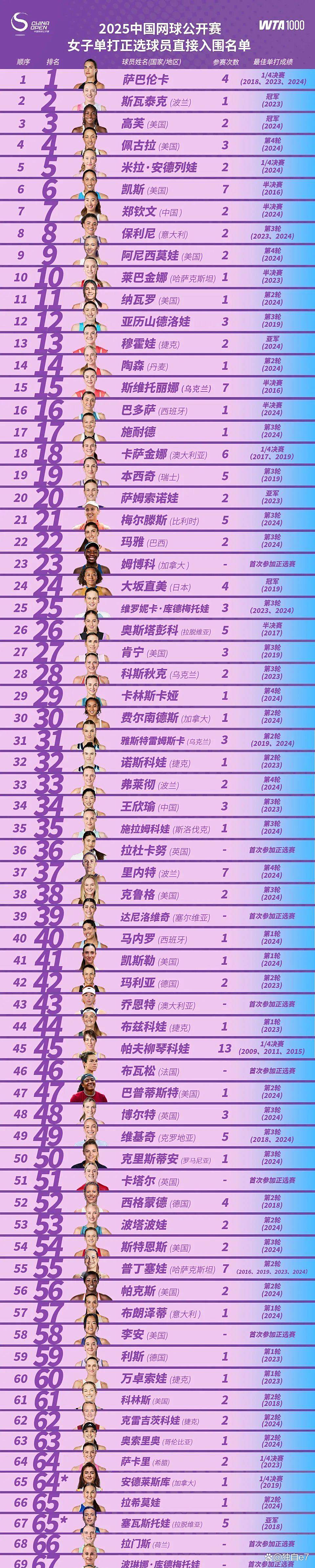 2025中国网球公开赛：观众流量、商业运营数据创新高