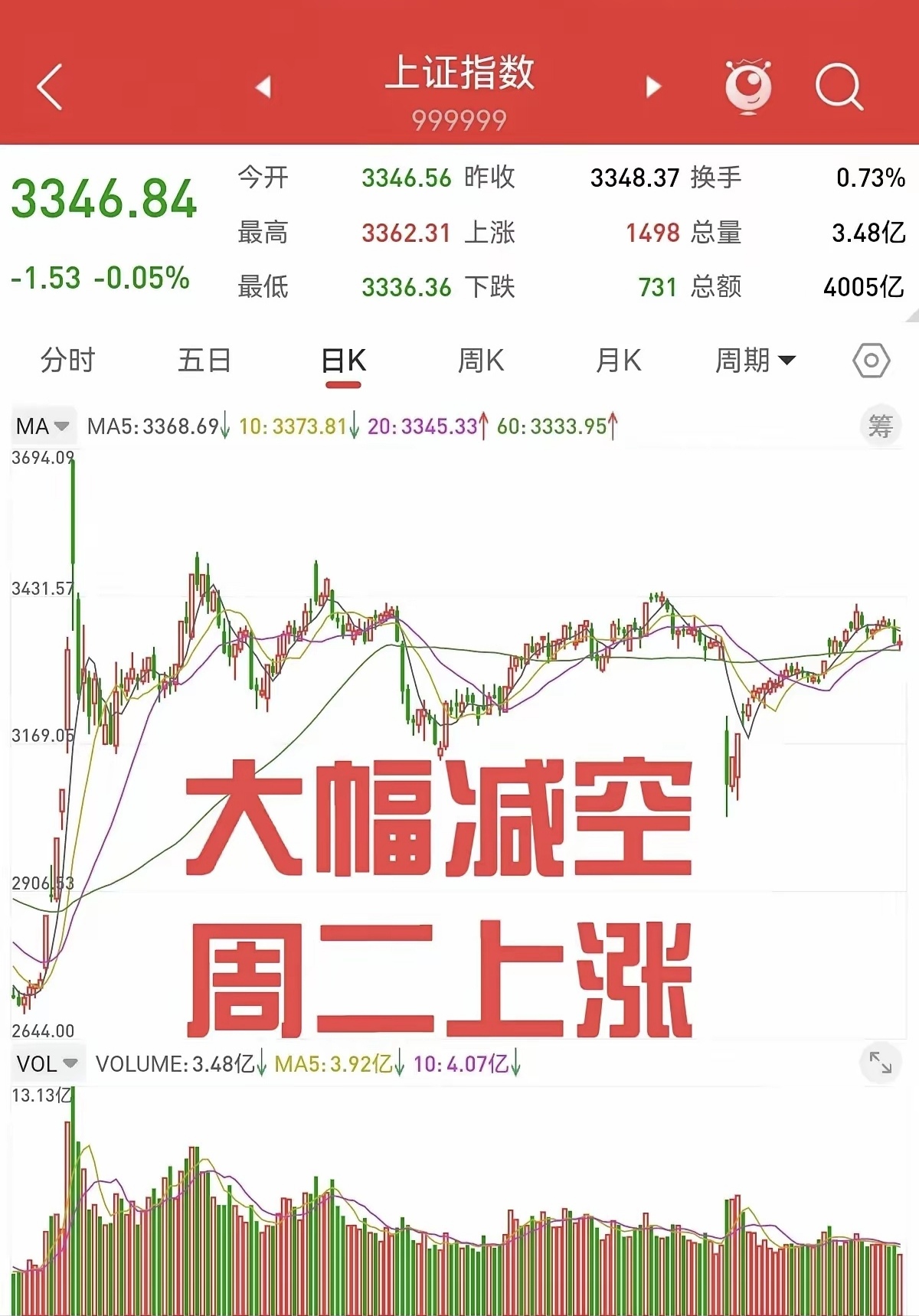 纽约股市三大股指6日涨跌不一