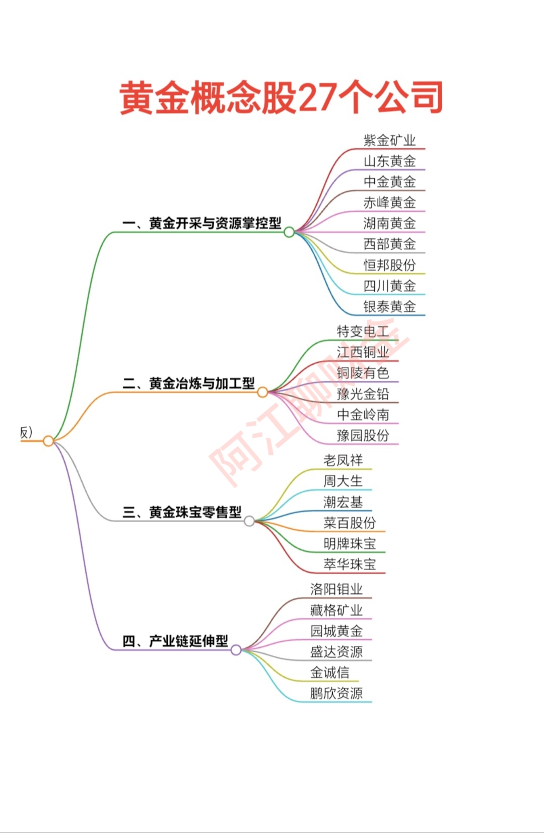 券商10月“金股”折射布局思路 看好科技股高切低等投资机遇
