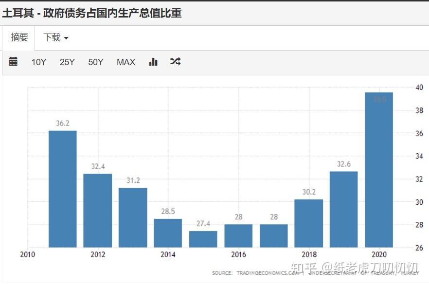 土耳其通胀意外反弹 央行宽松路径受考验