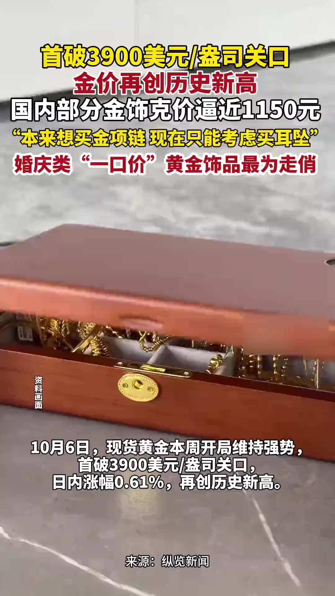 再创历史新高 国际金价突破每盎司4000美元