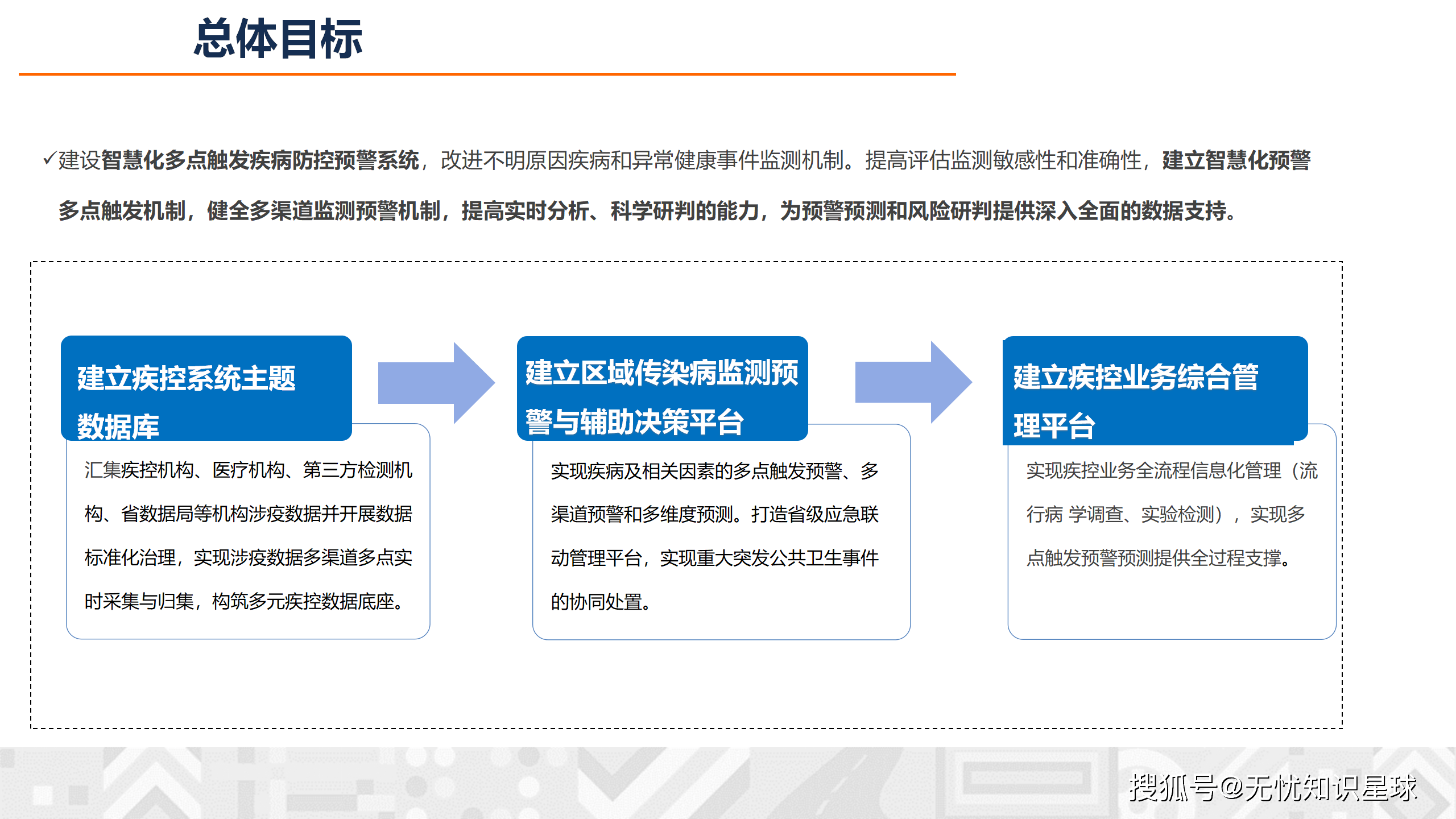 决胜“十四五”·民生幸福｜“智慧医疗” 打造便民惠民医疗新模式