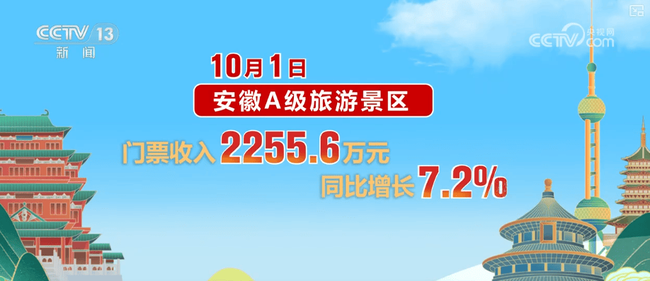 国庆中秋假期北京游客接待量、旅游总花费双增长