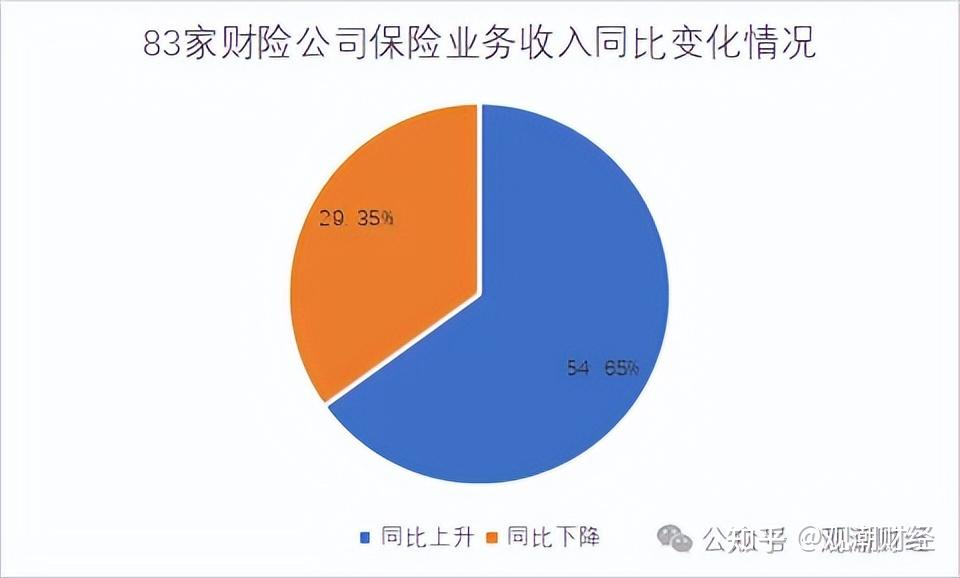 8月份人身险保费收入同比劲增47%