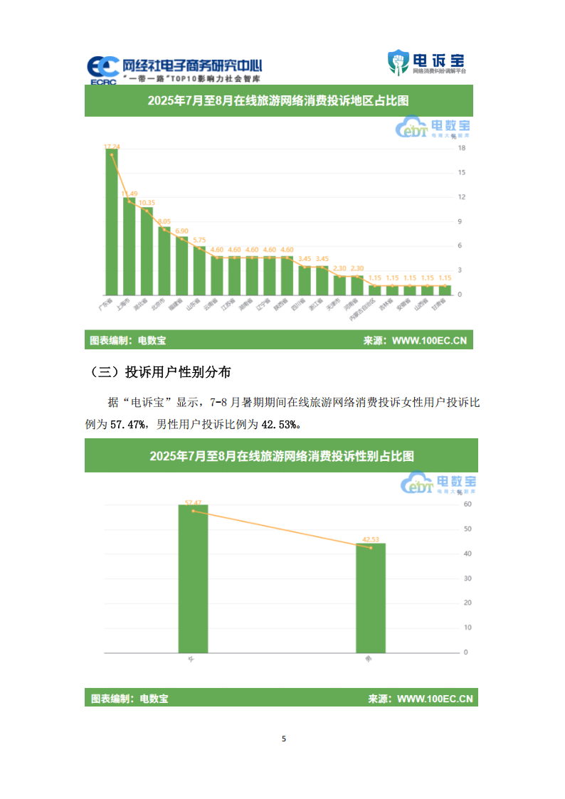 年轻客群崛起 旅游消费方式更趋多元