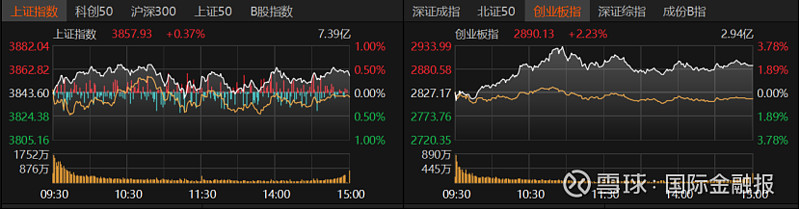 科技与周期共舞 A股震荡上行趋势未改