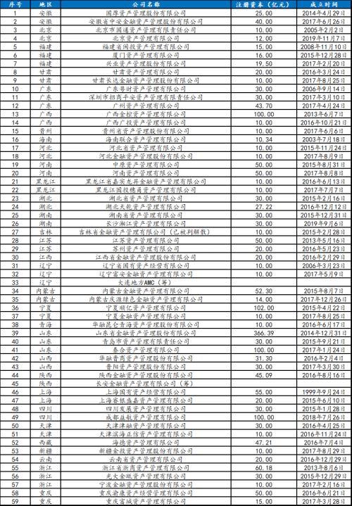 AMC布局银行股再落一子 东方资产增持浦发银行