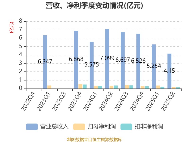 天和磁材拟投资9亿建设高性能稀土永磁相关项目