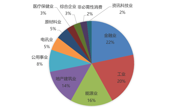 上峰水泥携手央企基金投资鑫华半导体