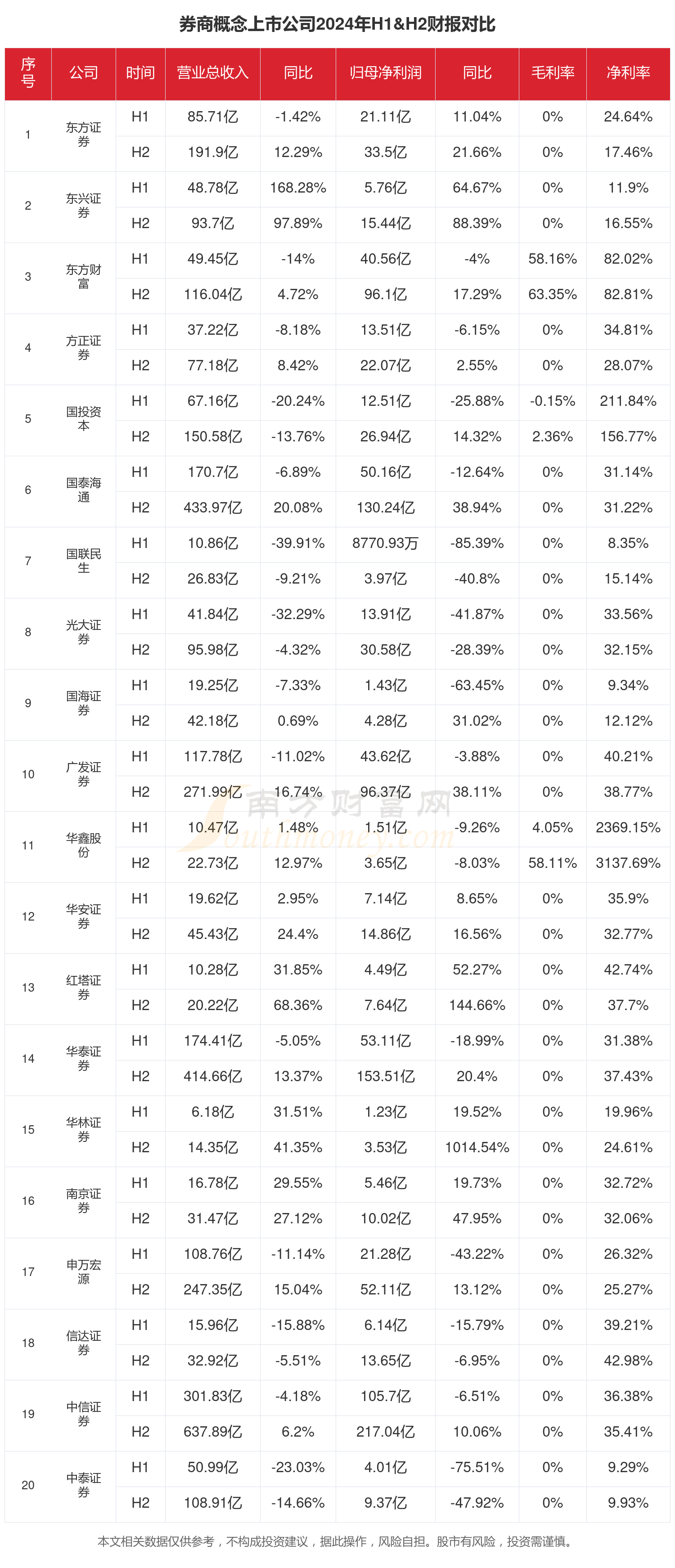 券商基金四季度策略出炉 科技主线有望延续