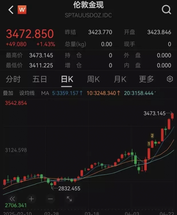 伦敦股市10日下跌