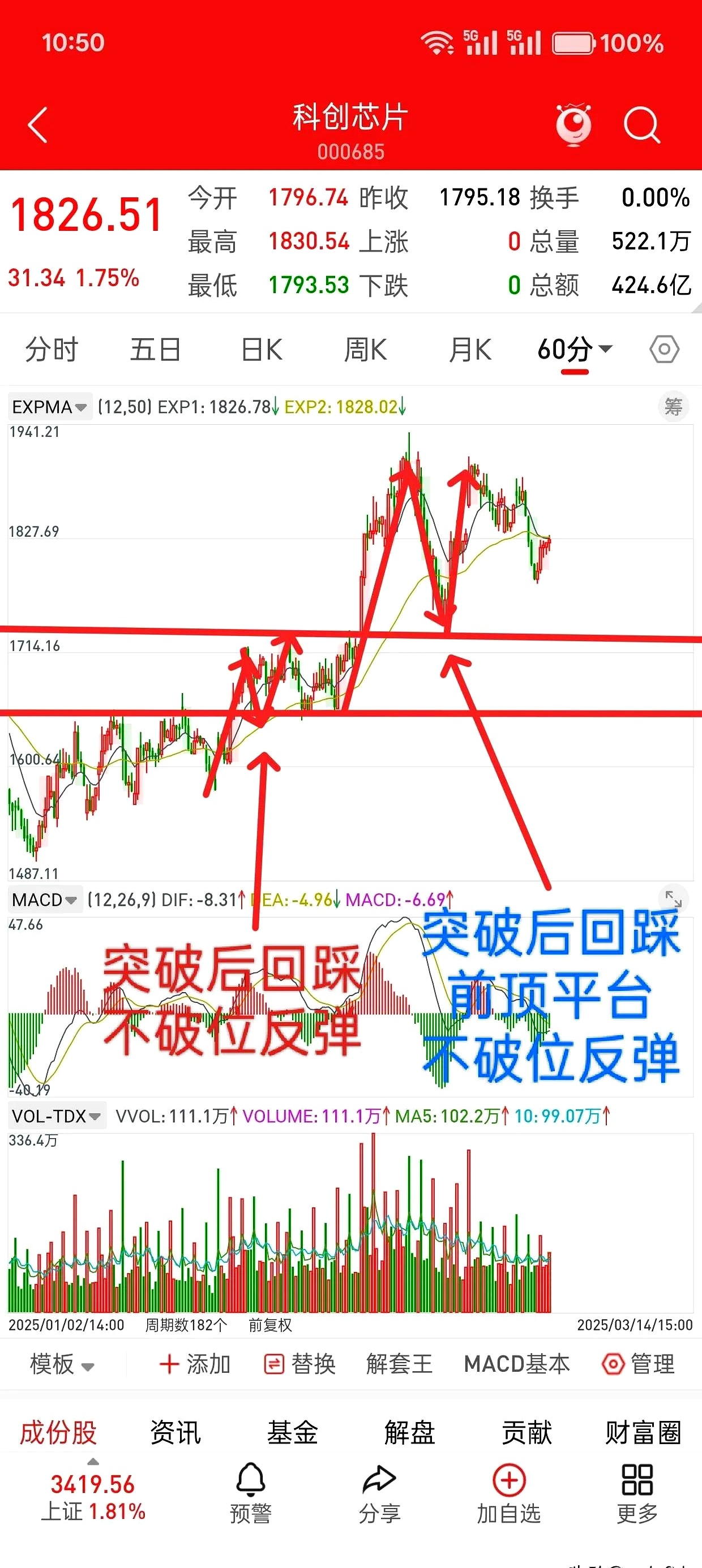 沪指3900点博弈激烈 热点板块轮动明显加速