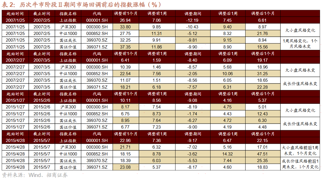 券商基金四季度策略出炉 科技主线有望延续