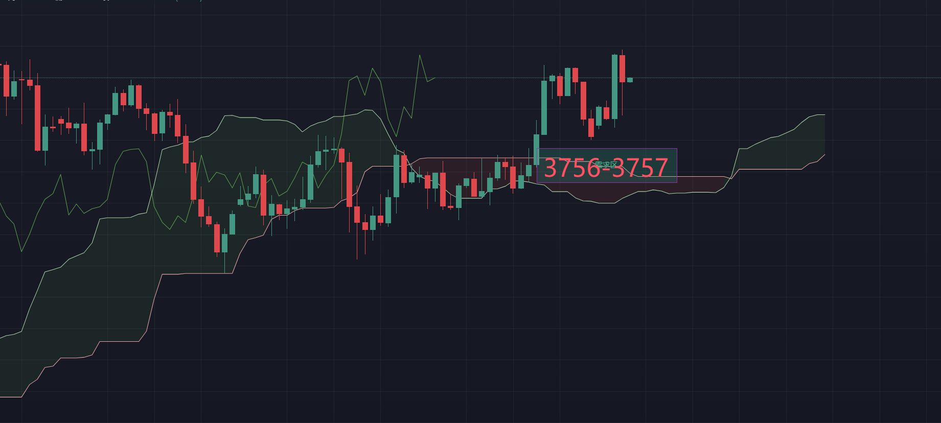 现货黄金价格站上新关口 部分机构认为“易涨难跌”