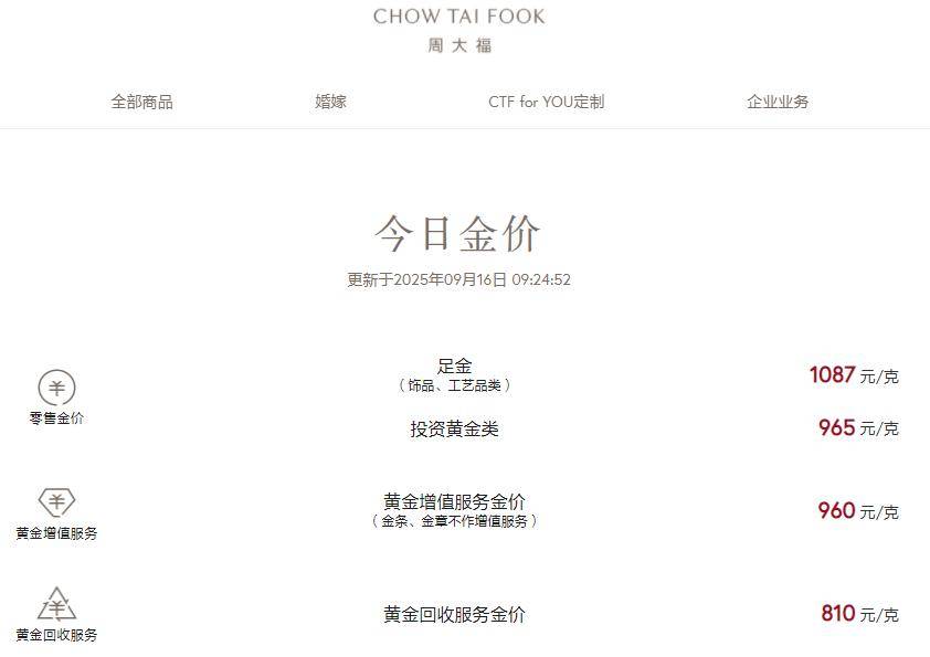 现货黄金价格站上新关口 部分机构认为“易涨难跌”