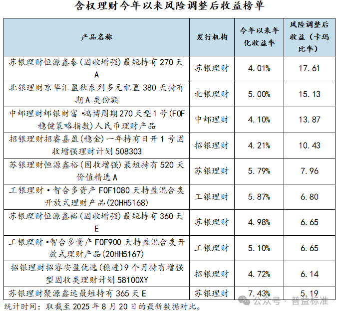 银行理财规模增长 “含权”产品受青睐