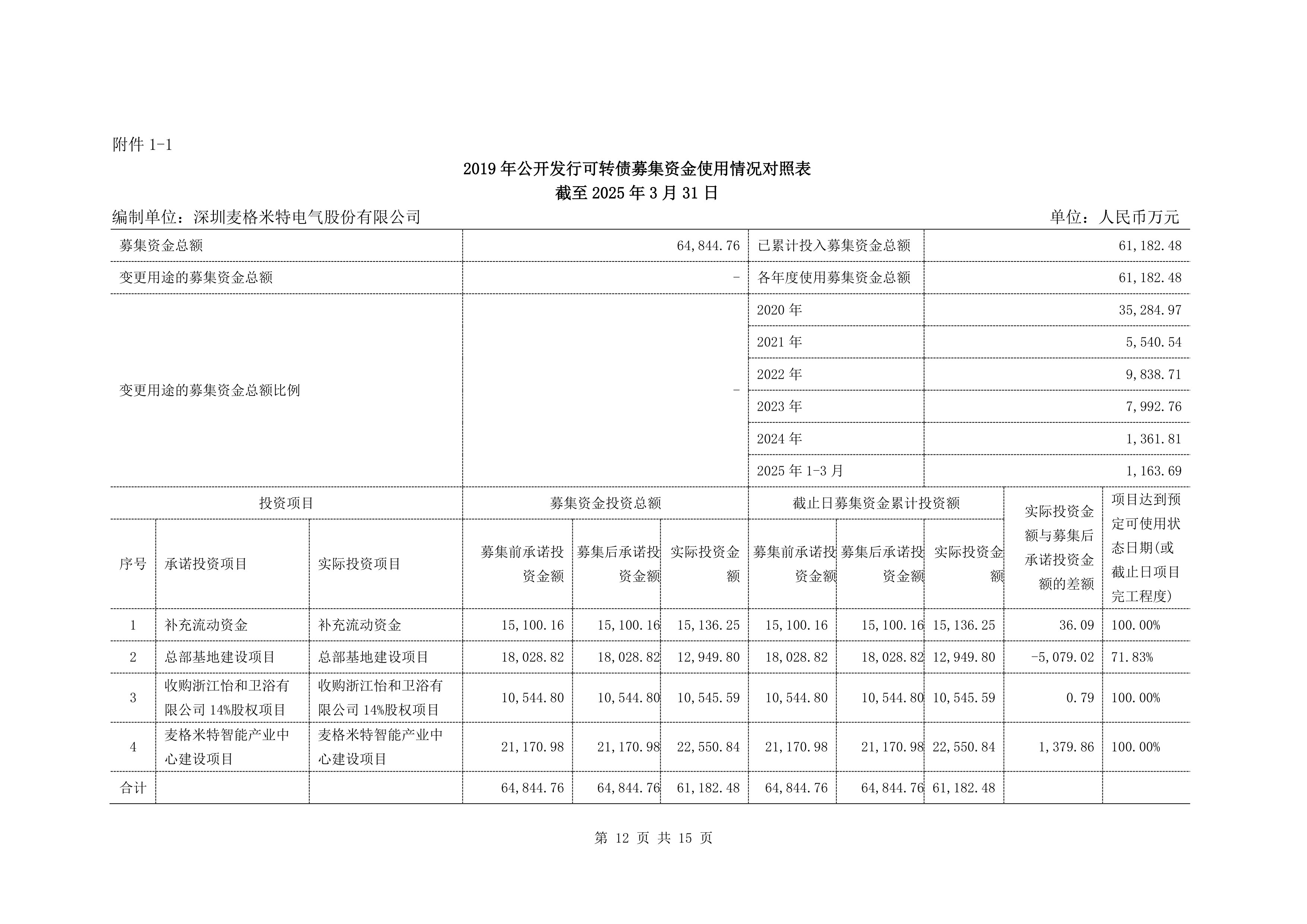 私募证券基金9月份备案数量同比增超170%