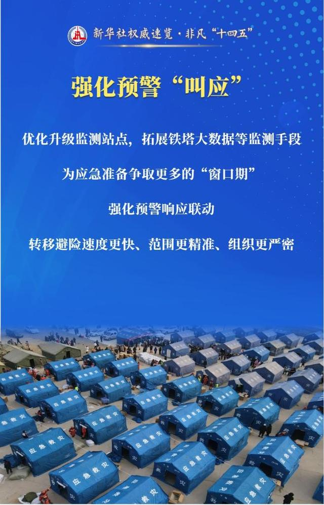 高质量完成“十四五”规划丨全国各级气象部门已建立高级别预警“叫应”机制