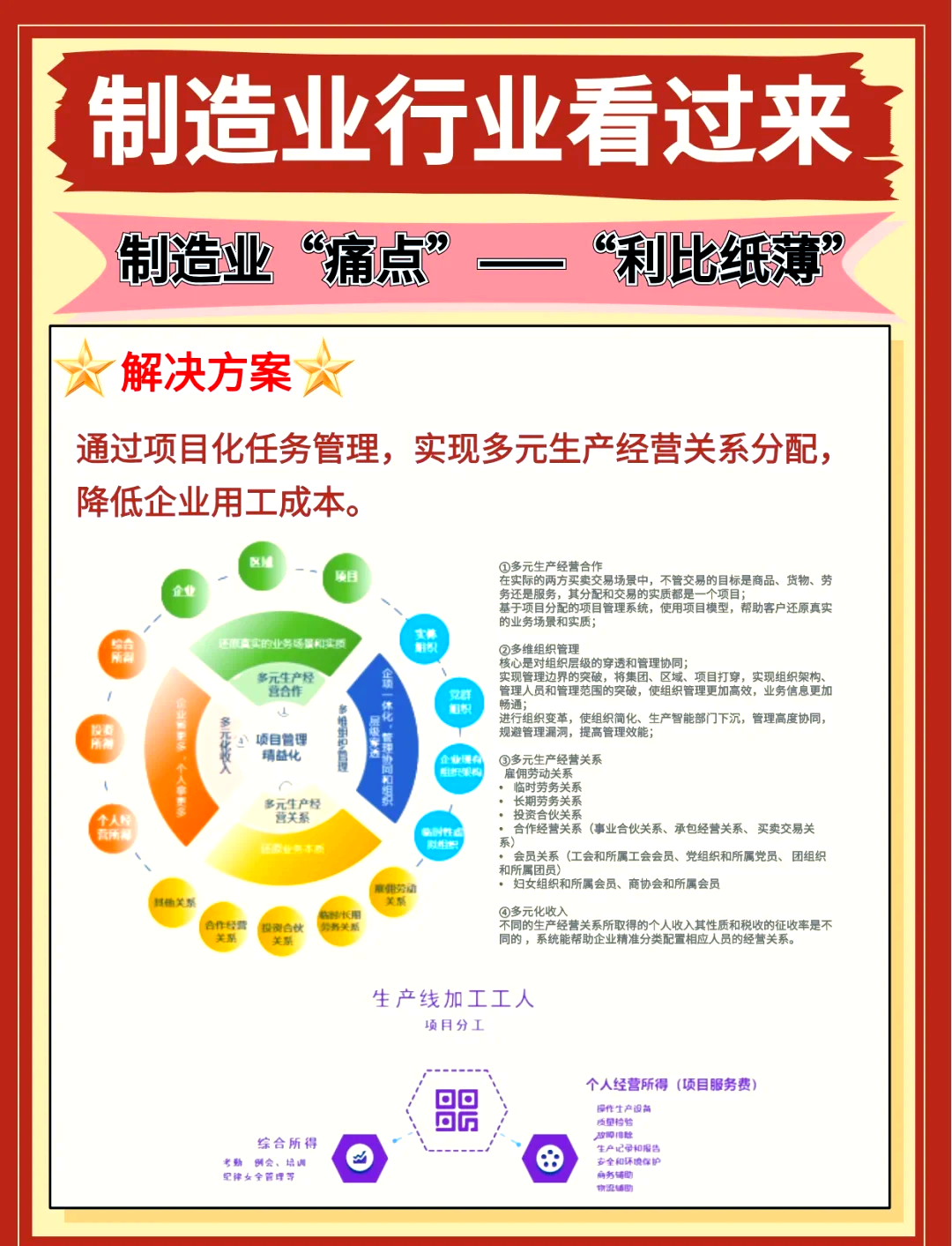 七部门:到2028年打造50个服务型制造领军品牌